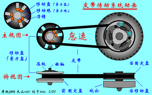 帶傳動是怎么回事，這些動圖讓你一目了然！